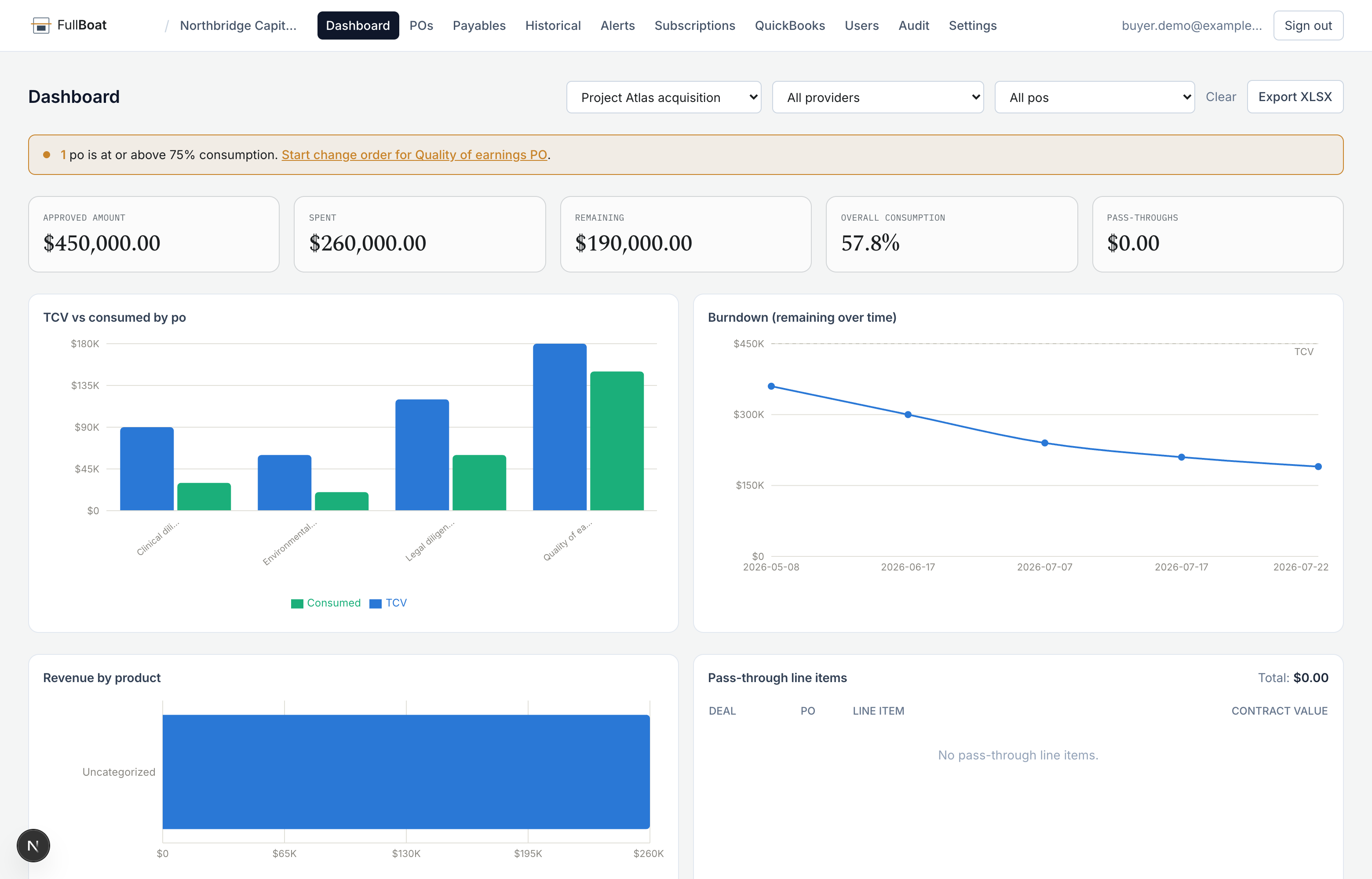 FullBoat tracking money going out: approved amount, spent, remaining, and a live alert on a purchase order.