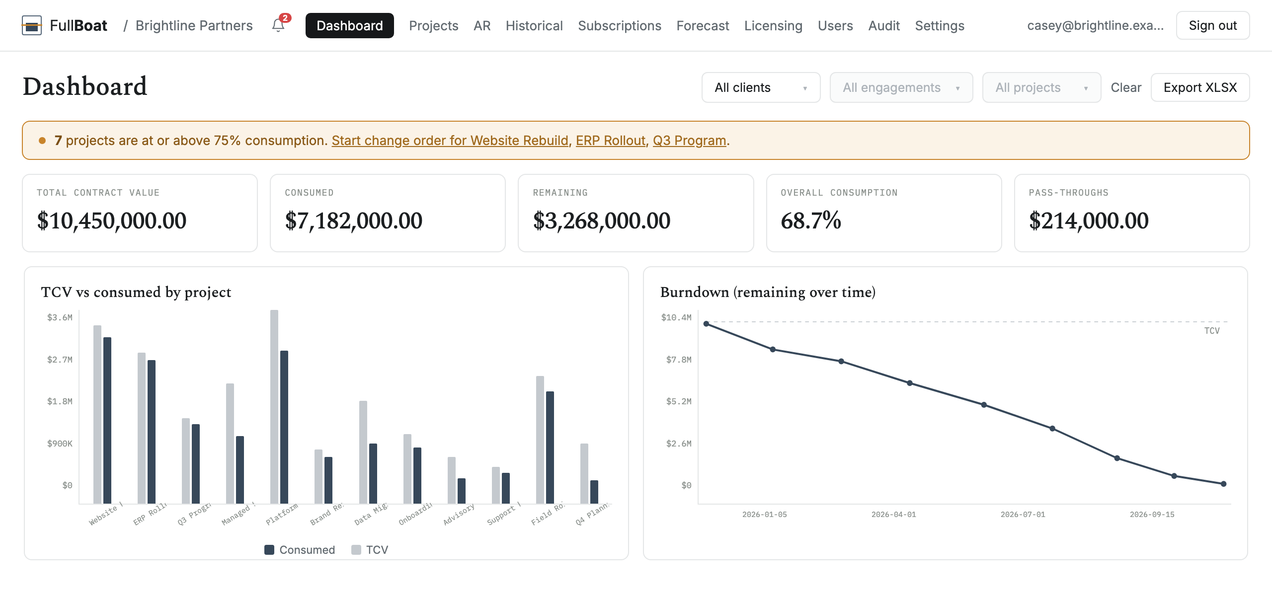 FullBoat dashboard